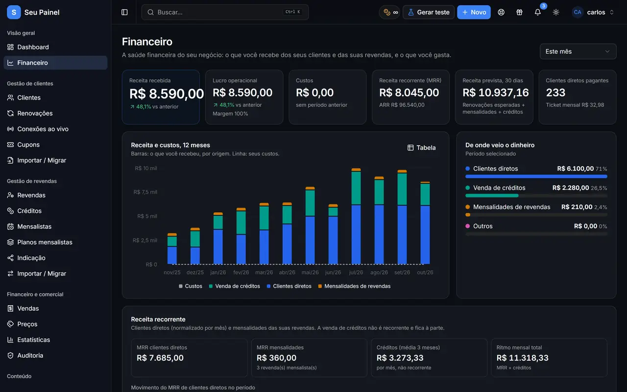 Schermata di Painel Blend: finanze con tema blu personalizzato