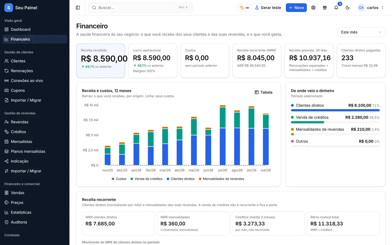 Schermata di Painel Blend: finanze con tema blu personalizzato