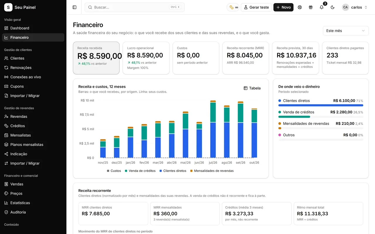 Écran de Painel Blend: écran finances avec MRR, revenus par source et graphique sur 12 mois